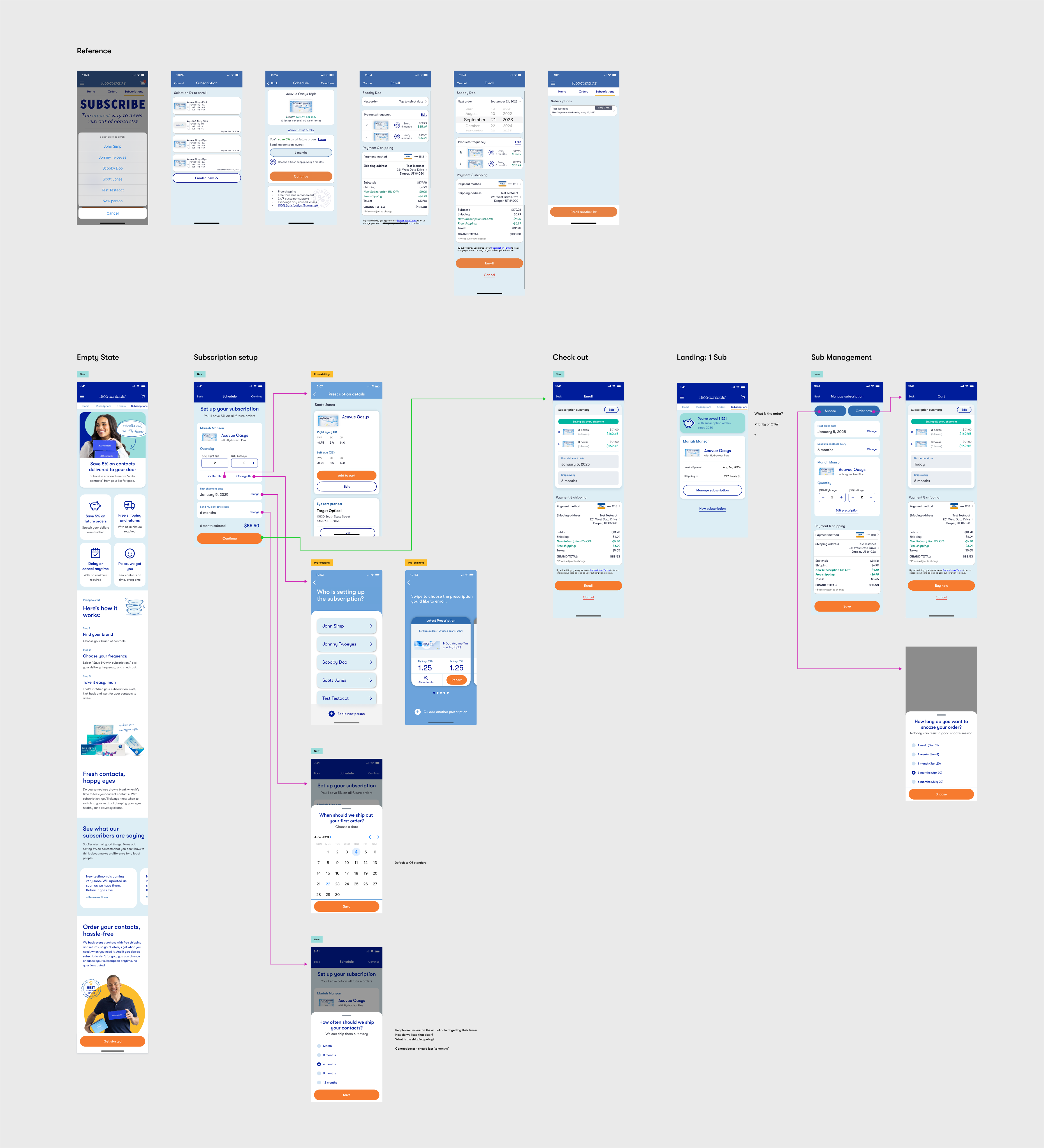 Subscription flow map for the redesign
