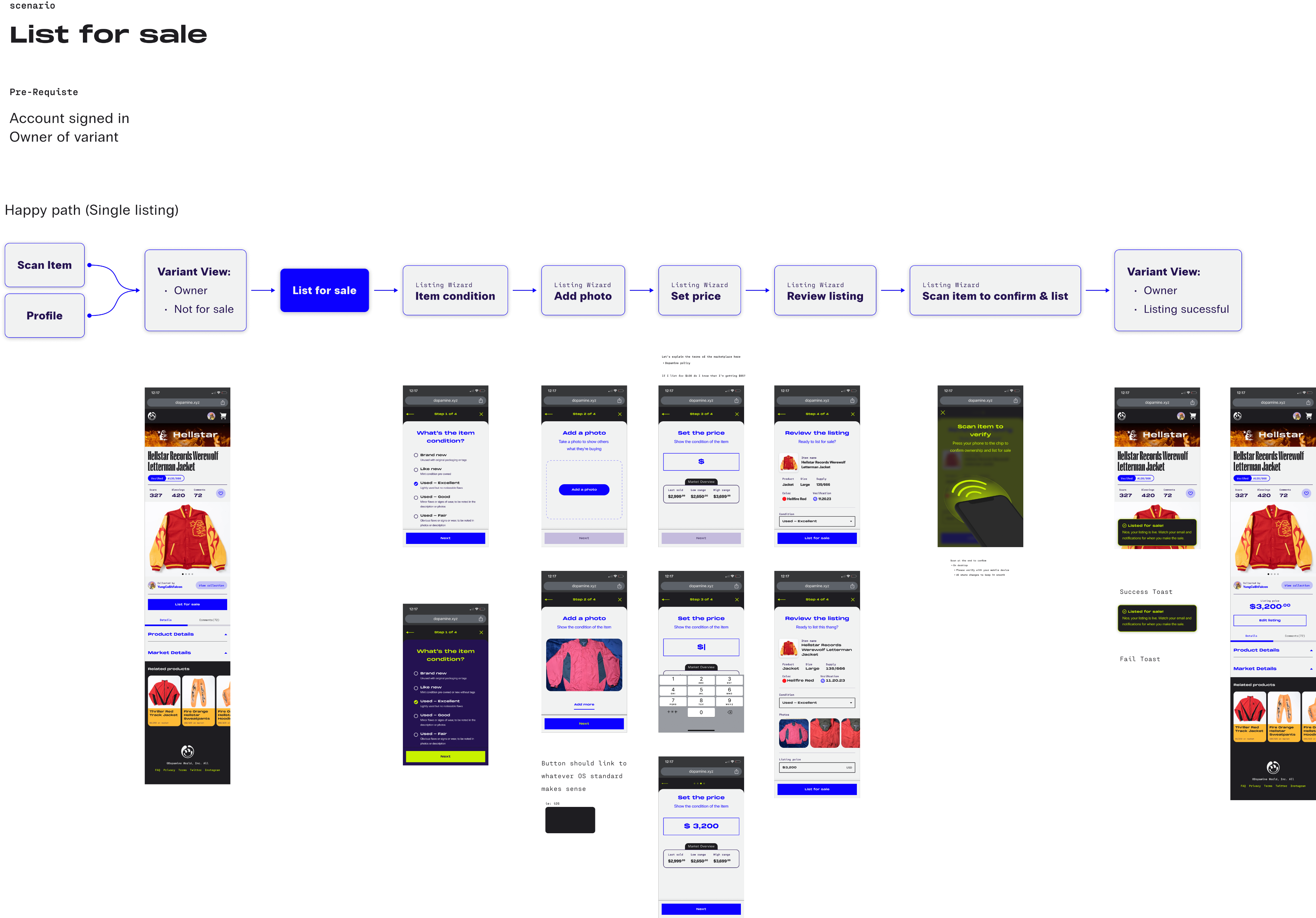 Flowchart mapping scan, claim and sell flows